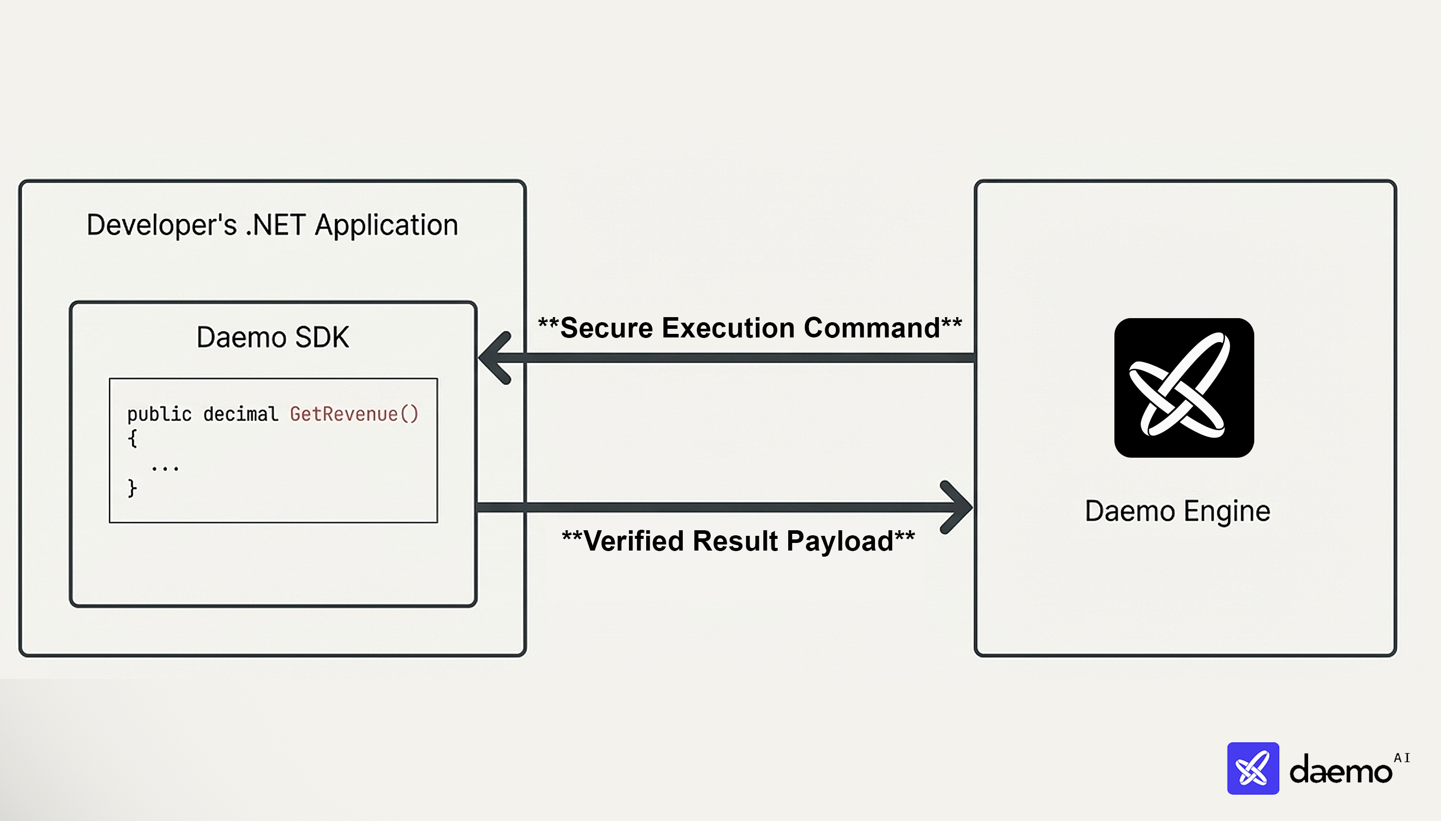 Daemo Architecture Diagram