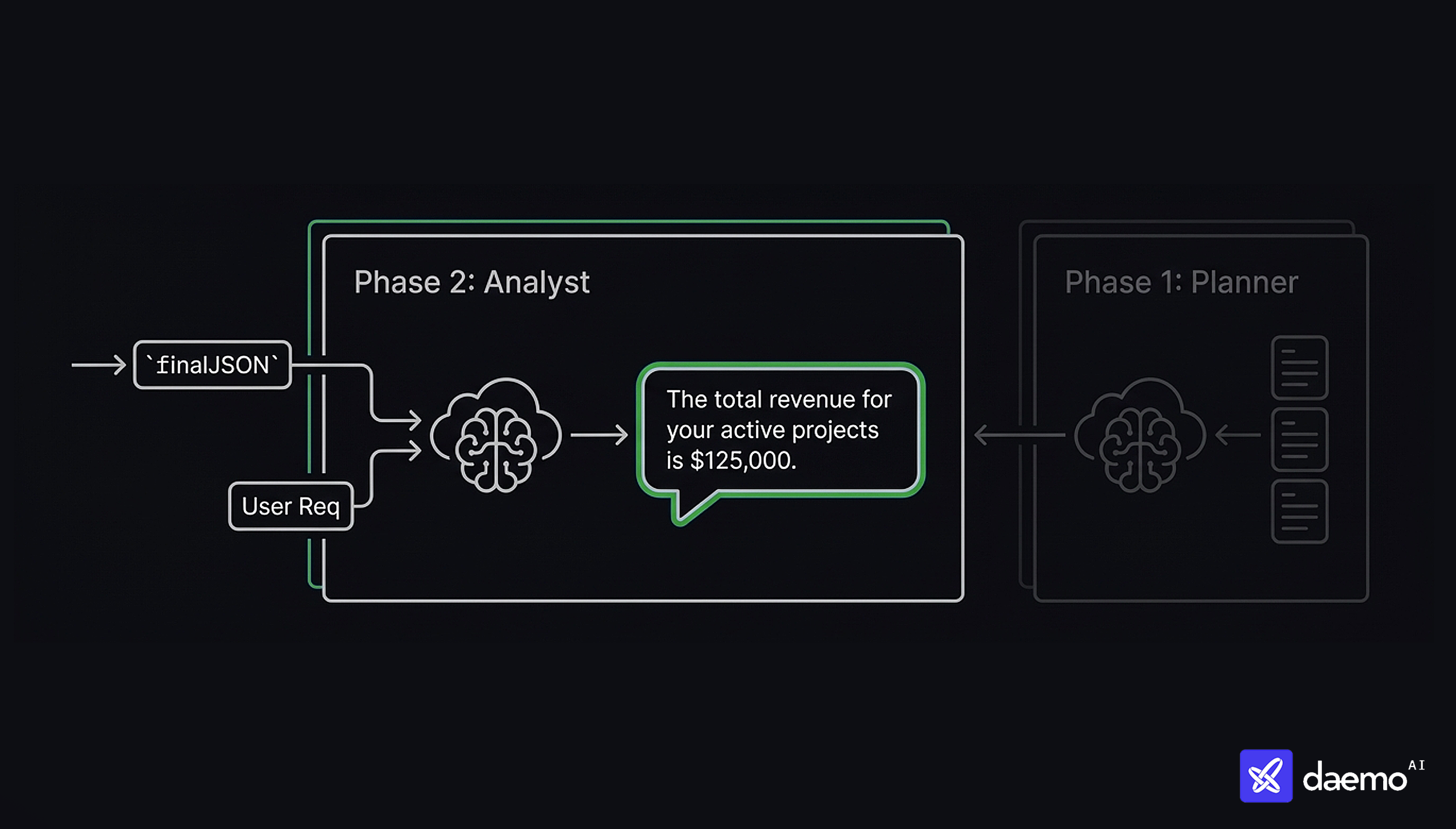 Daemo Architecture Diagram