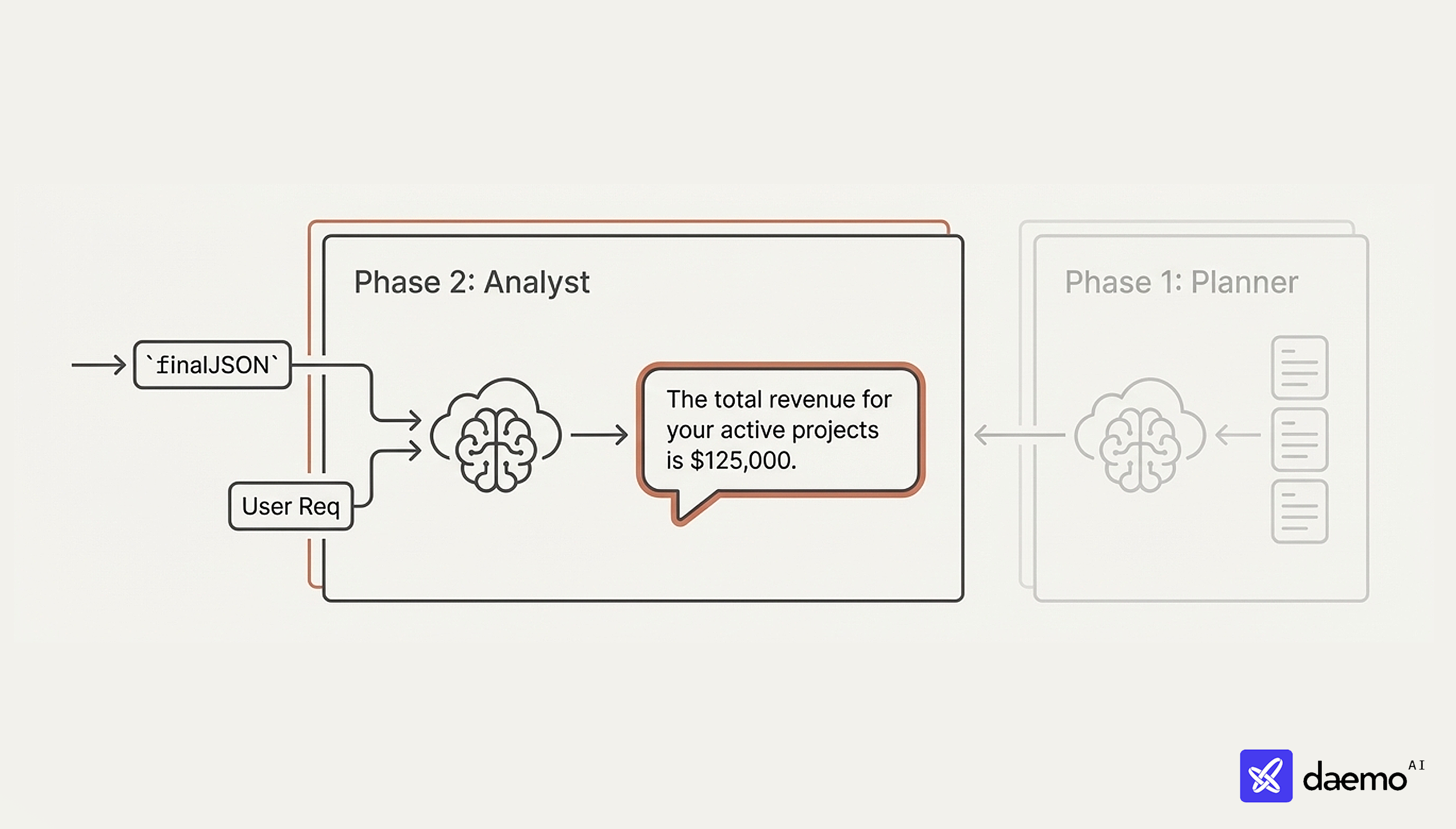 Daemo Architecture Diagram