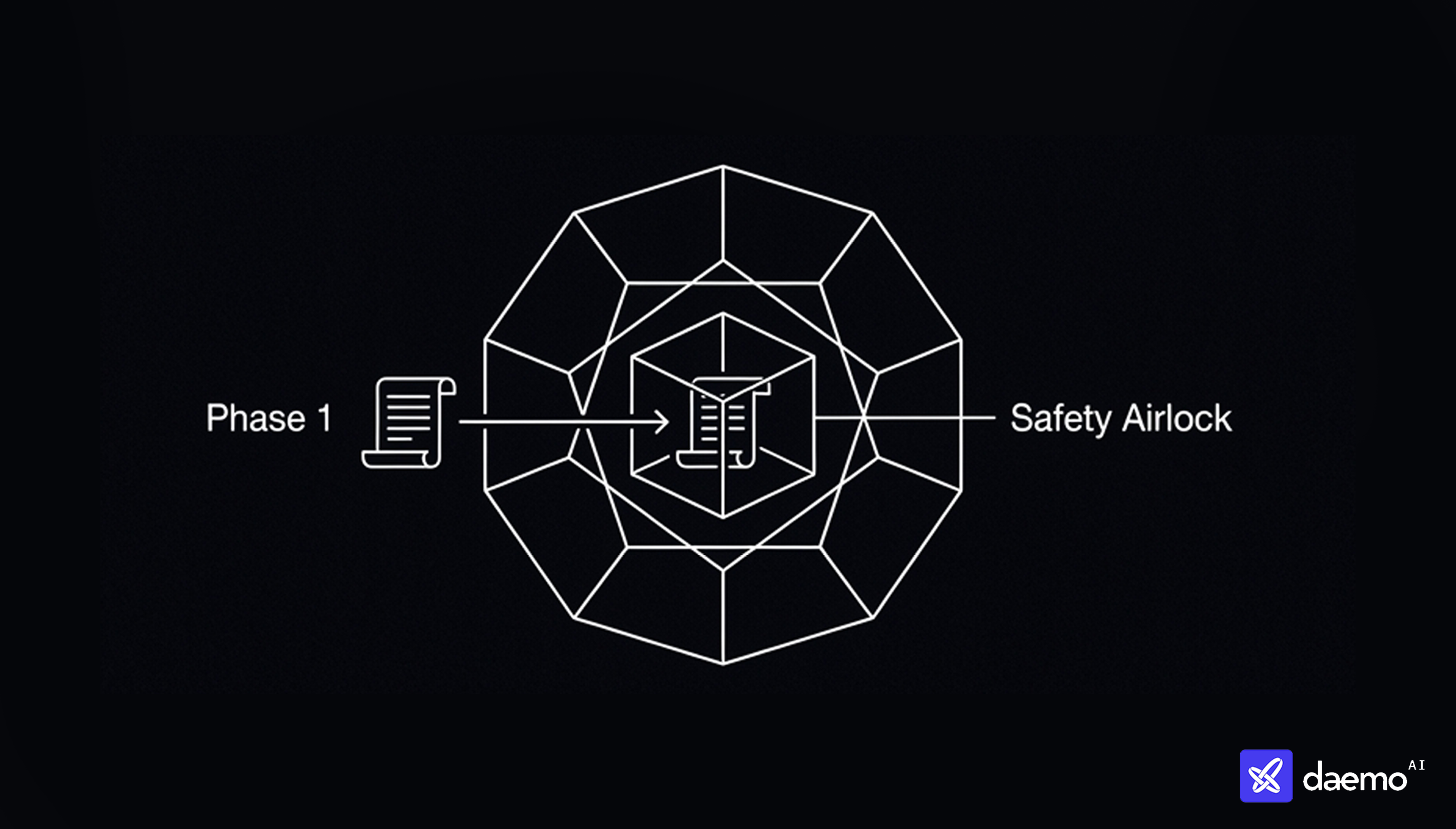 Daemo Architecture Diagram