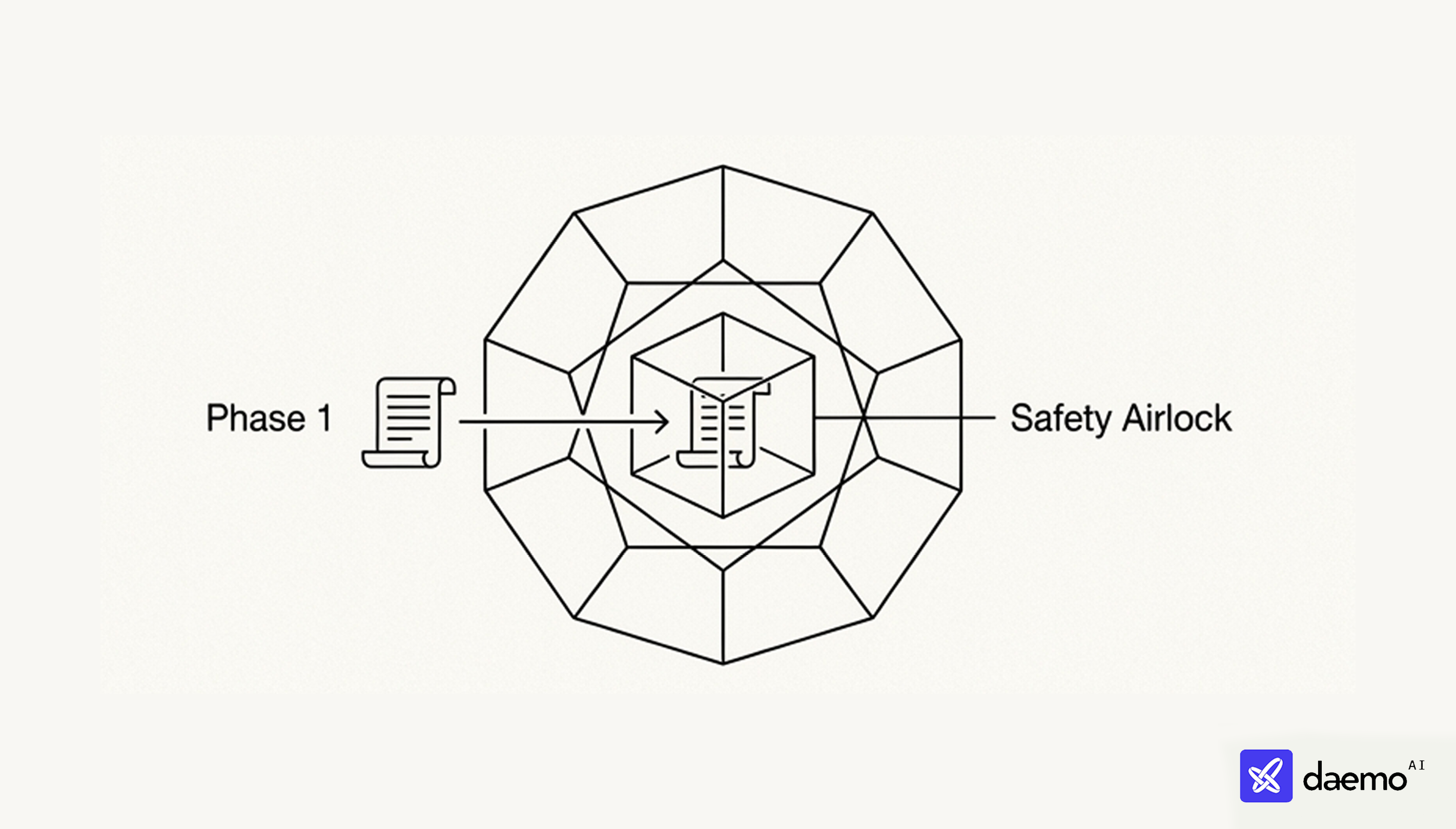 Daemo Architecture Diagram