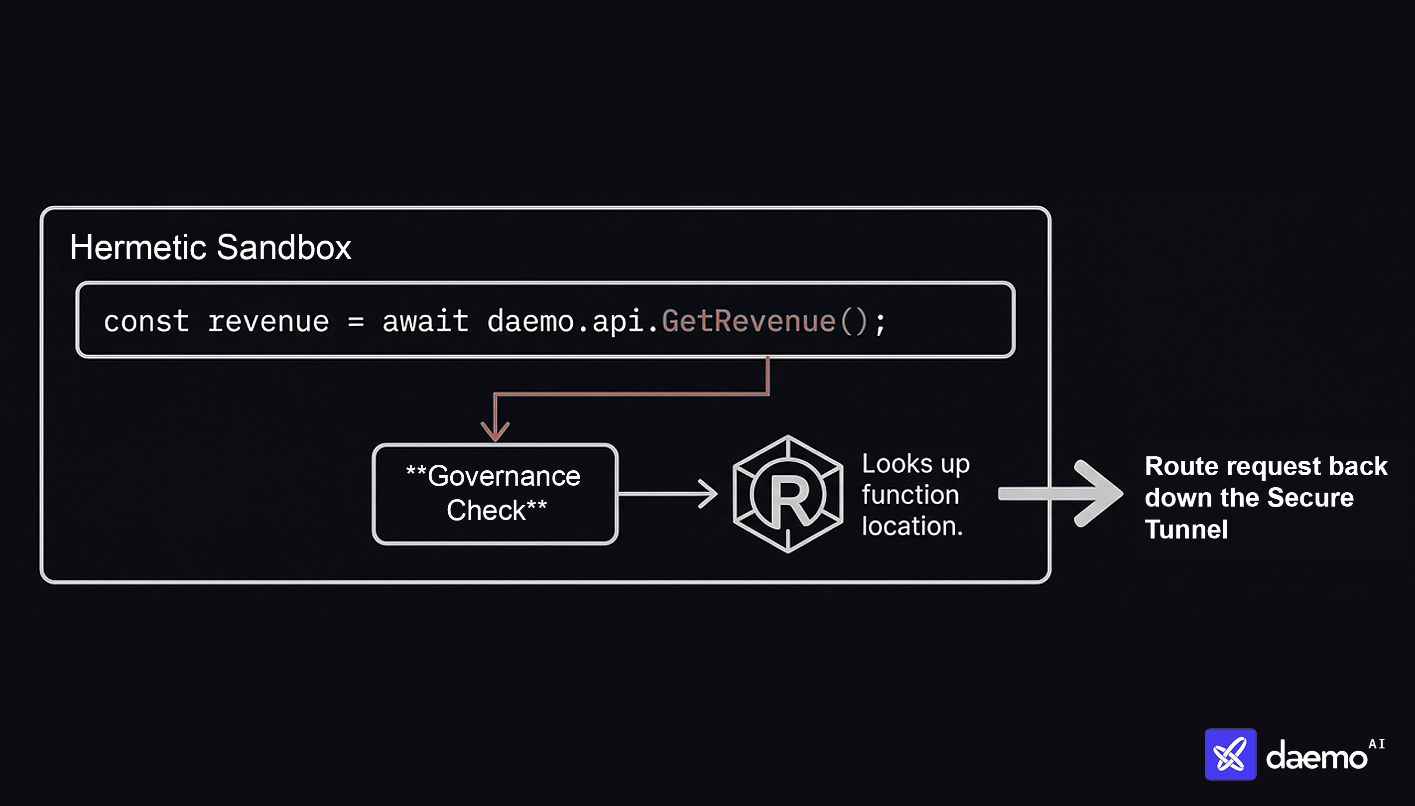 Daemo Architecture Diagram